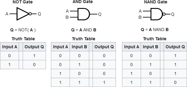 Nand Logic Gates