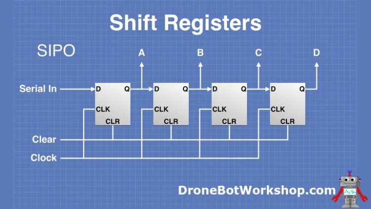 Shift Register Diagram