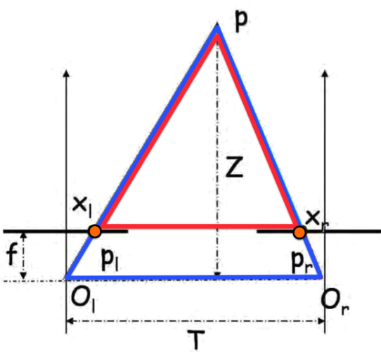 Highlighted Similar Triangles